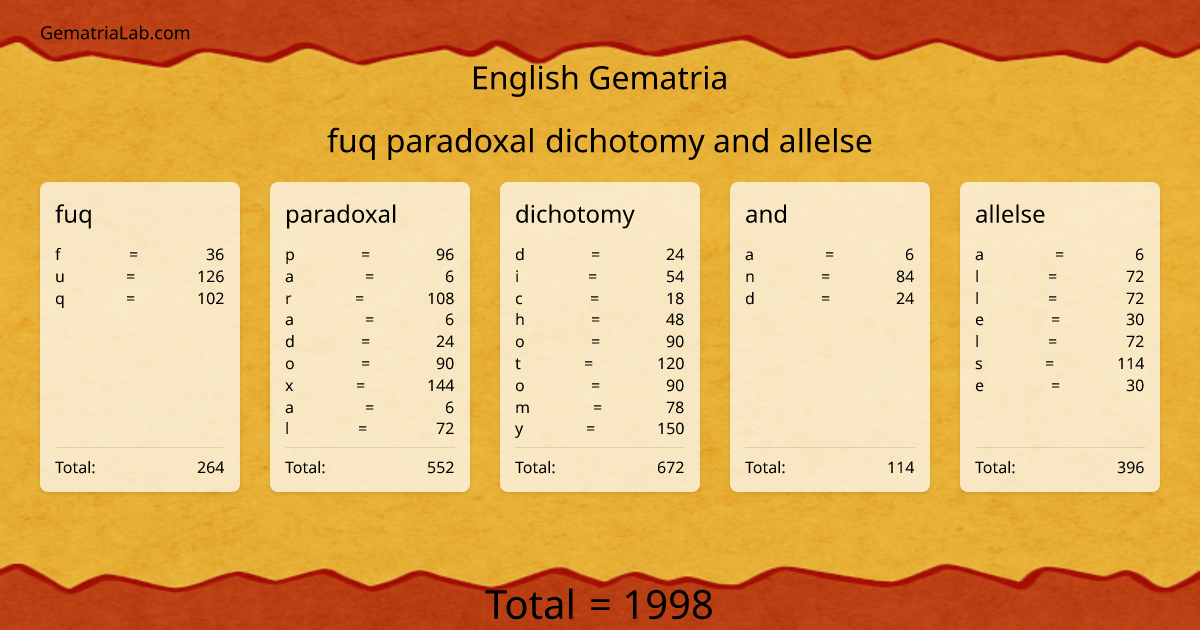 fuq paradoxal dichotomy and allelse in english Gematria